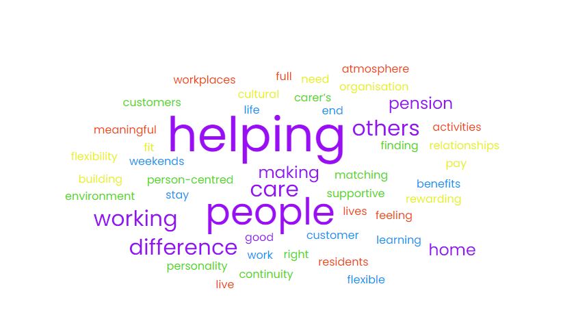 word-cloud-attract-to-care_job-fair-13-04-22